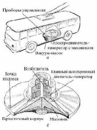 Маховичный автомобиль (махомобиль) Девида Рабенхорста