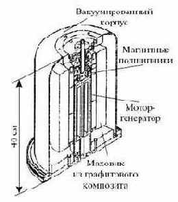 Электромаховичный накопитель А. Г. Уфимцева