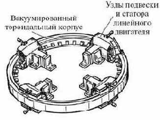 Гигантский супермаховичный накопитель Стивена Поста