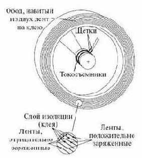 Электромобиль с супермаховиком