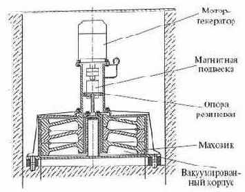 Что такое «рекуперация»?
