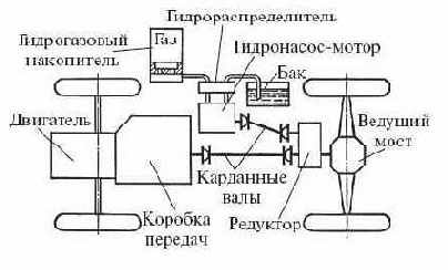 Маховичный экспериментальный рекуператор