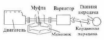 Супермаховик и супервариатор в помощь двигателю