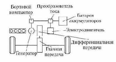 Гибридные автомобили современности
