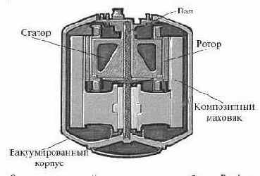Устройство гибридного автомобиля