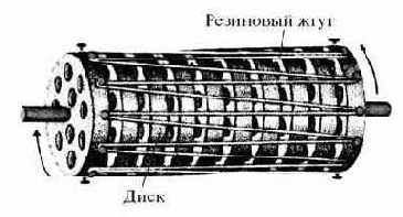 Тележка-«резиновоз» движется на накопленной в резине энергии