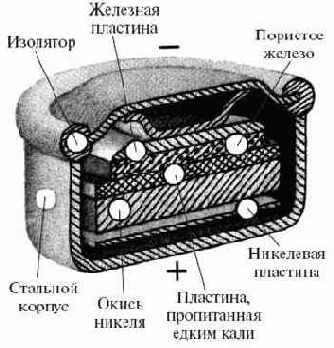Свинцово-кислотный аккумулятор