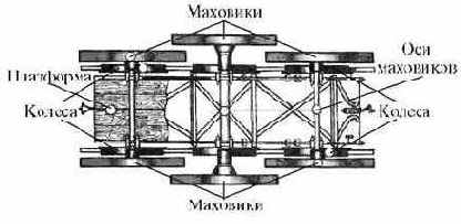 Средневековый мускульный сити-кар
