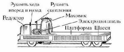 Инерционный аккумулятор А. Г. Уфимцева с механическим приводом