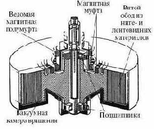 Бесконтактная подвеска Е. Штейнгровера