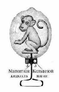 Магнитные уплотнения с магнитной жидкостью стального вала (а) и немагнитного вала (б)
