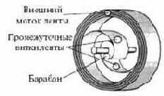 «Человеческая» модель «раздвижного» маховика