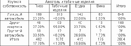 Покупка алкоголя и табачных