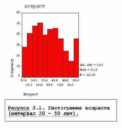 FREQUENCIES BARCHART, PIECHART и HISTOGRAM - диаграммы распределения