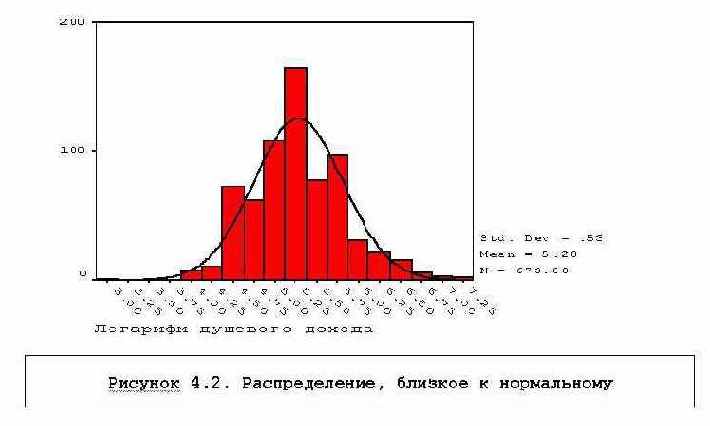 Compare Means - простые параметрические методы сравнения средних.