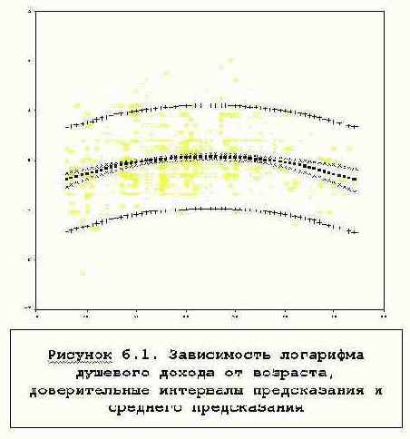 Коэффициенты регрессии.