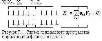 Факторный анализ
