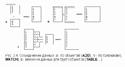 Объединение файлов (merge files)