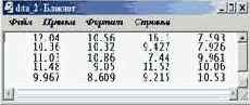Запись данных в файл